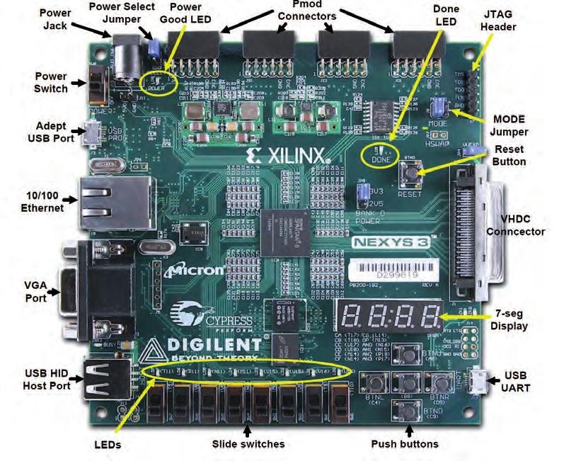 Vývoj bez kompromisů s procesory ARM 3